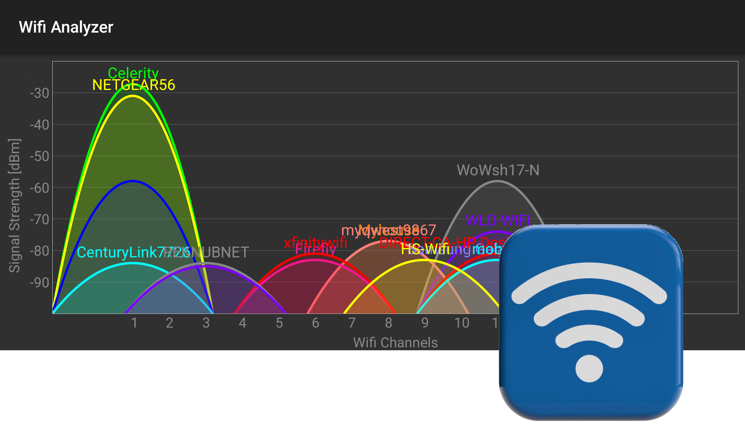 Channel utilization wifi что это