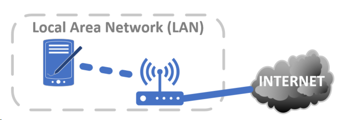 what does connected to wireless network but not the internet mean