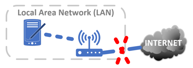 what does connected to local network but not the internet mean